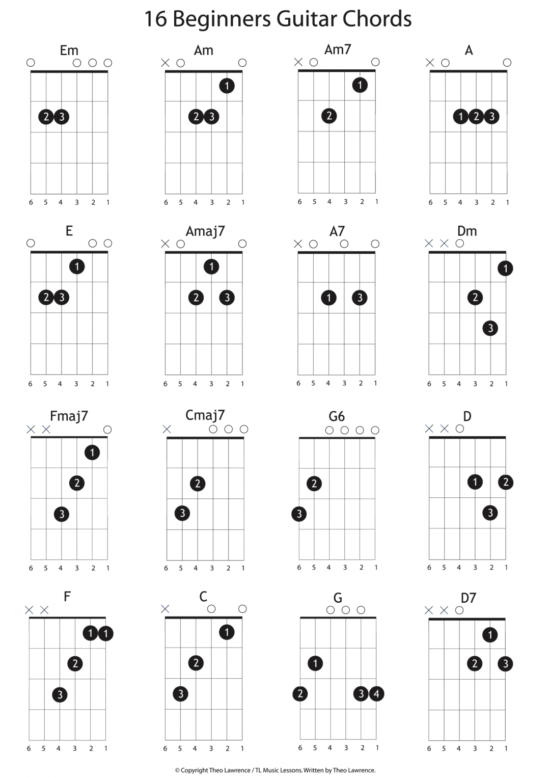 Guitar Chords For Beginners Acoustic at Thomas Short blog