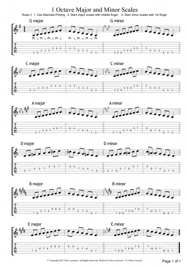 beginners-major-and-minor-guitar-scales-1-octave-learn-guitar-for-free