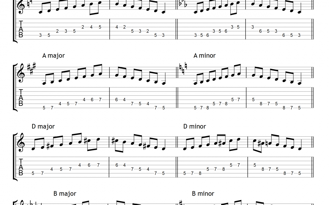Major Scales Learn Guitar For Free