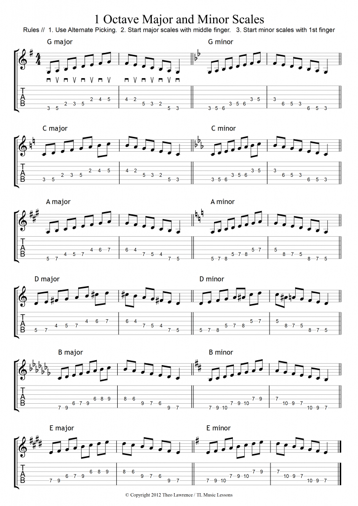12 major scales piano pdf lessons