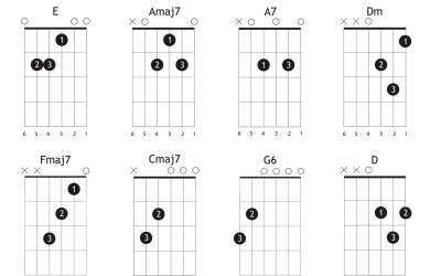 16 Beginners Guitar Chords | Learn Guitar For Free