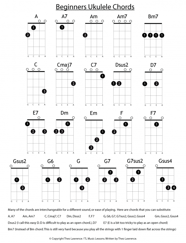 10 Chord Progressions In The Key Of D Minor For Guitar And Ukulele 