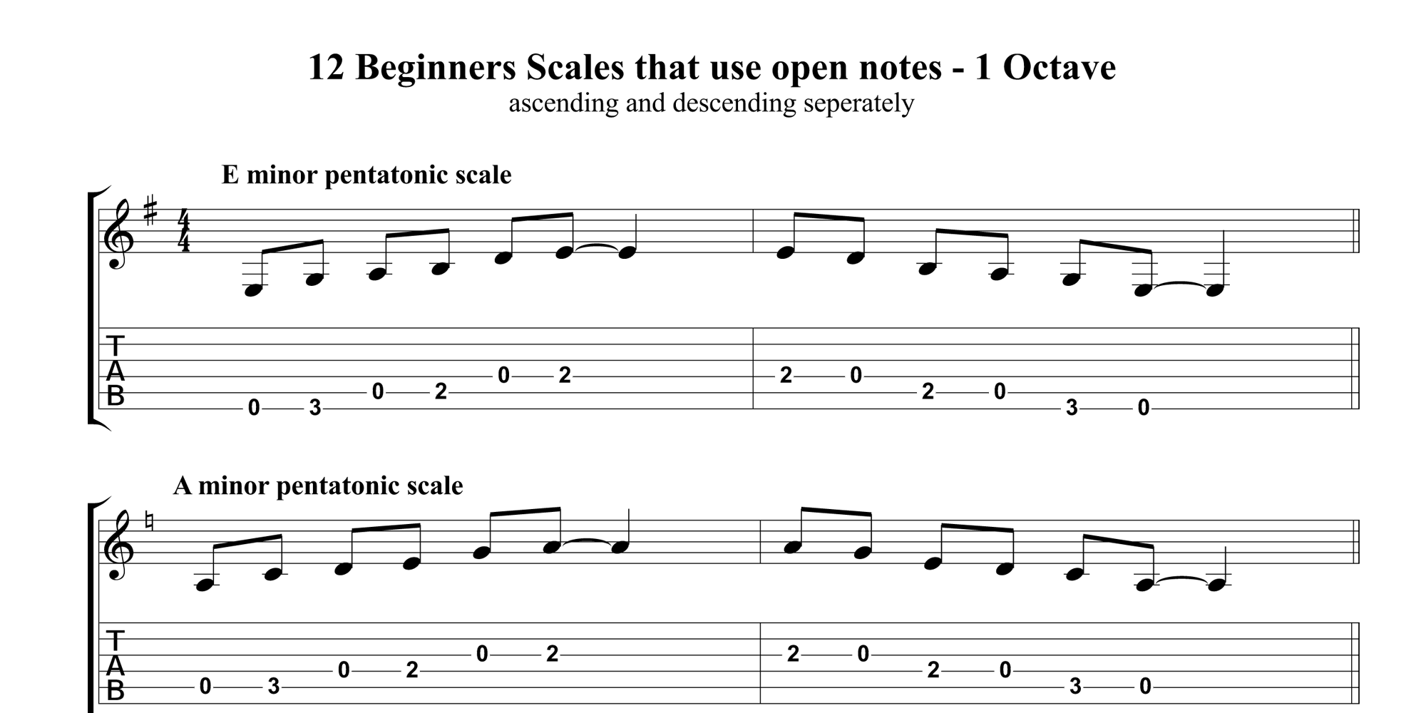 12 beginners 1 octave open scales ascending descending exercises learn guitar for free