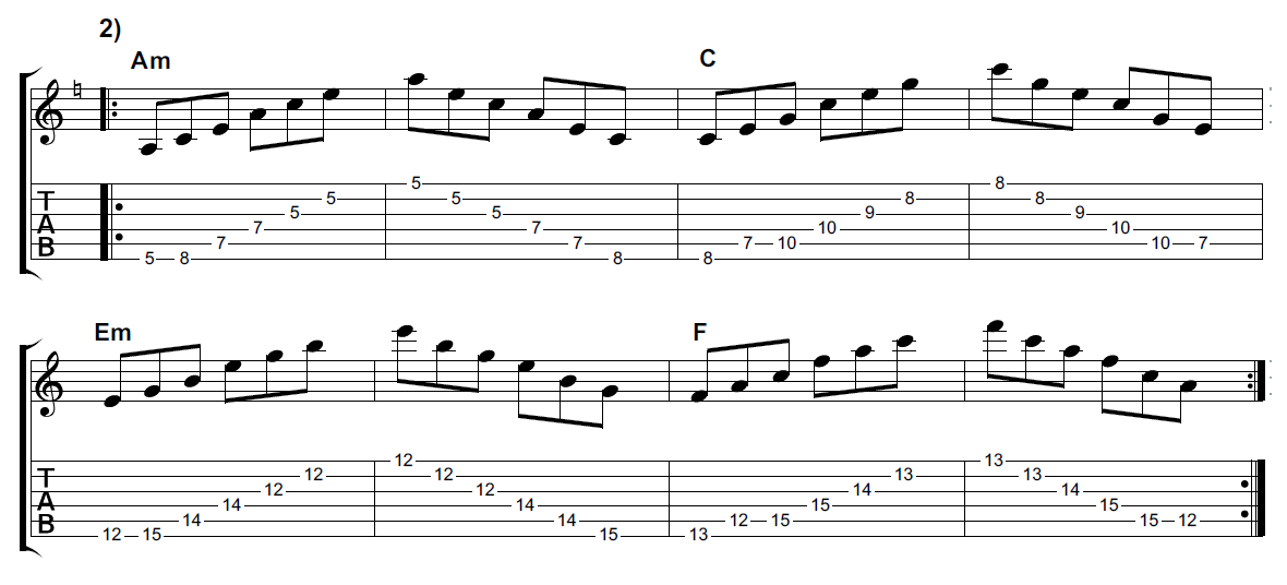 6 major and minor arpeggio practice exercises with Chord Progressions ...