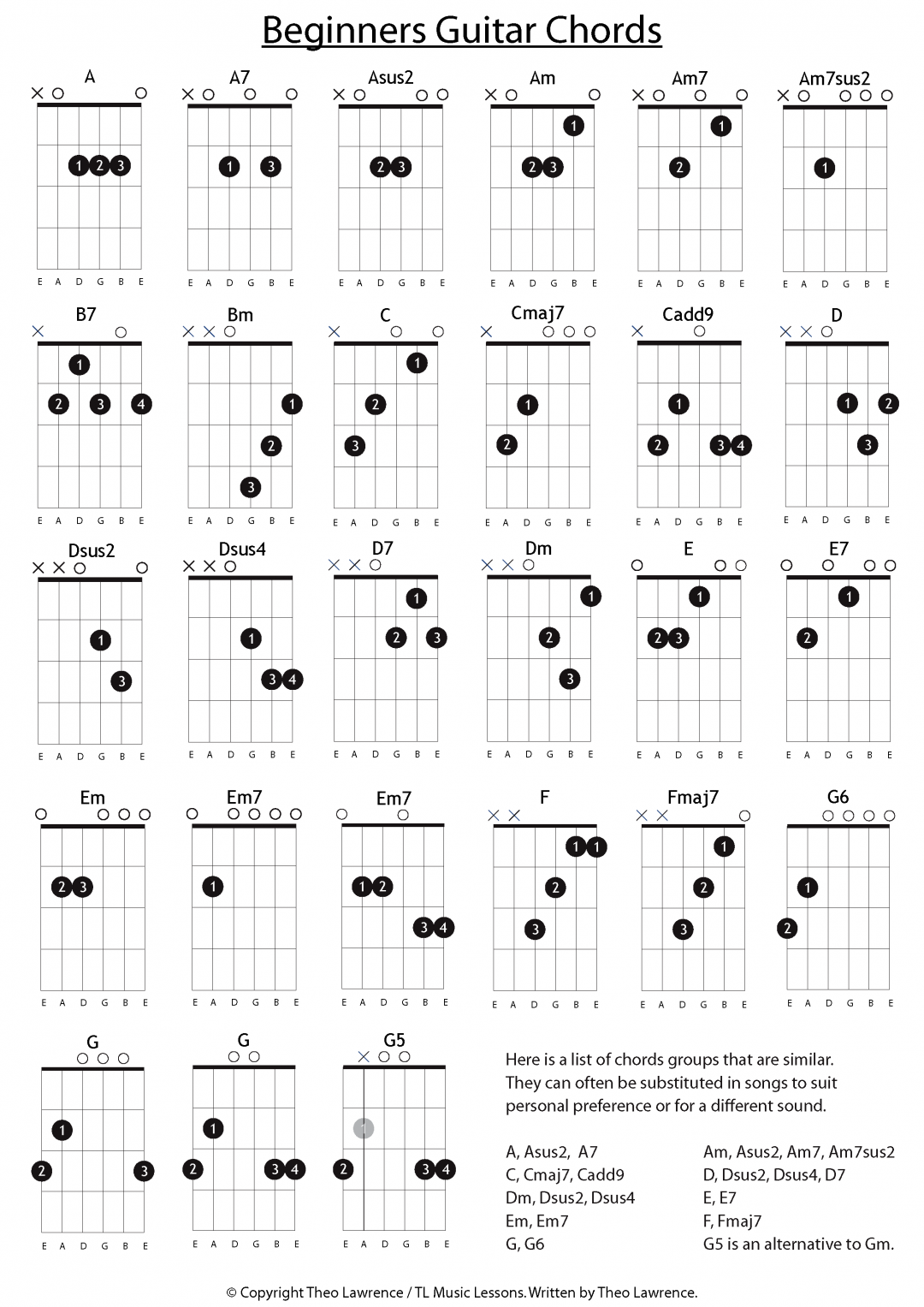 10 Chord Progressions In The Key Of D Minor For Guitar And Ukulele 