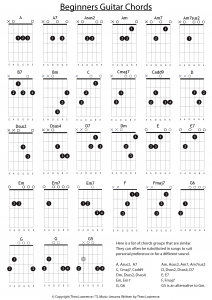 10 chord progressions in the key of D minor for guitar and ukulele ...