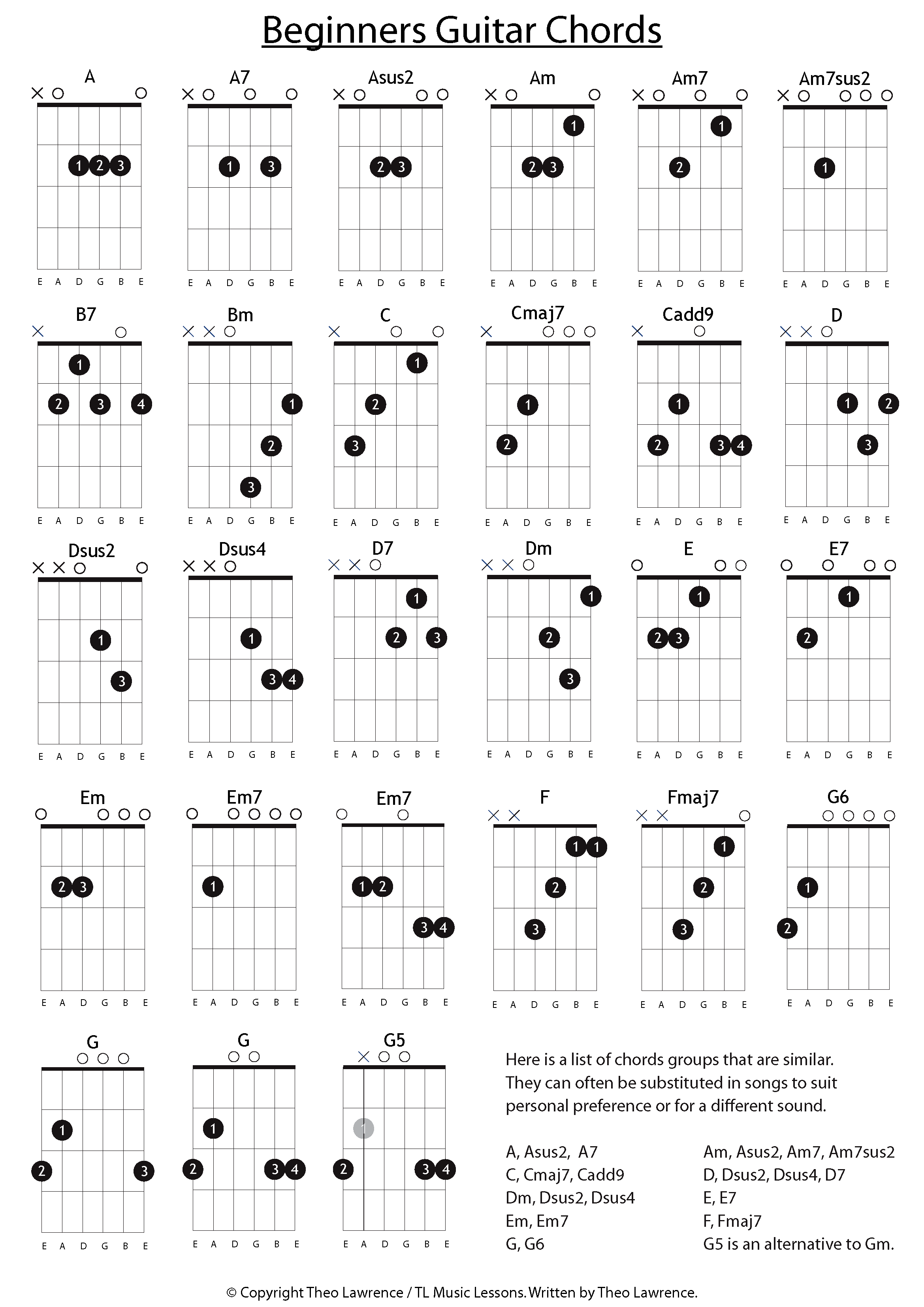 10 chord progressions in the key of D minor for guitar and ukulele ...