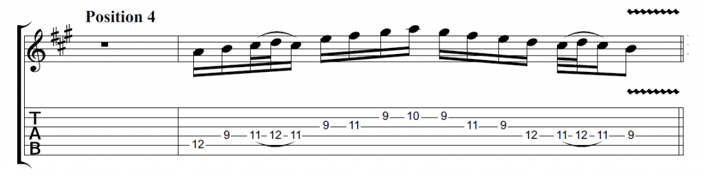 1 Octave Major Scale Exercises For Grade 5-6 In 5 Positions With Legato 