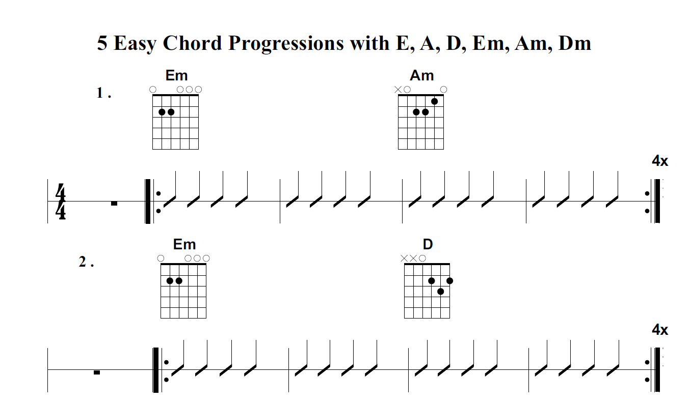 5 beginners guitar ukulele chord exercises with e7 d em am learn guitar for free