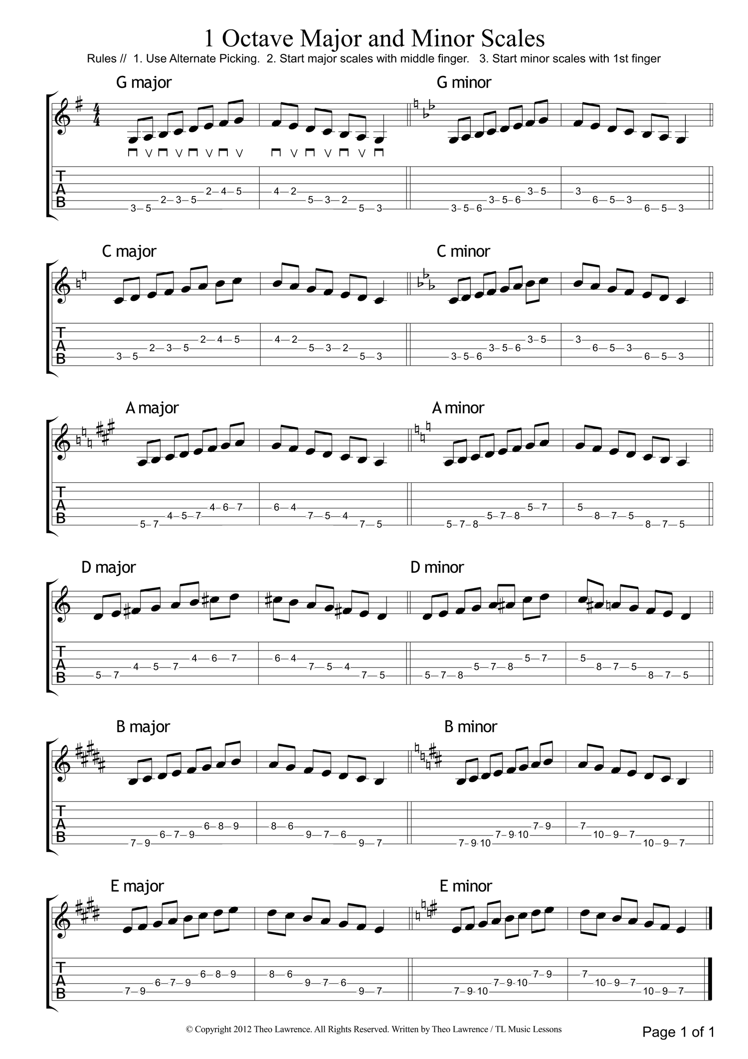 Beginners-Major-and-Minor-Guitar-Scales—1-Octave | Learn Guitar For Free