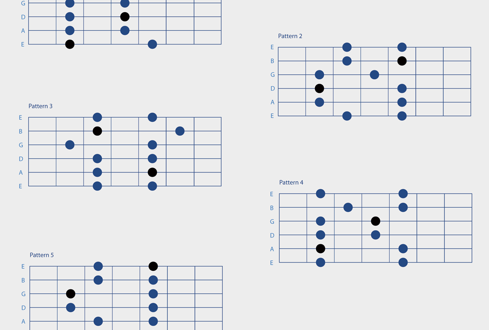learning minor pentatonic scales learn guitar for free