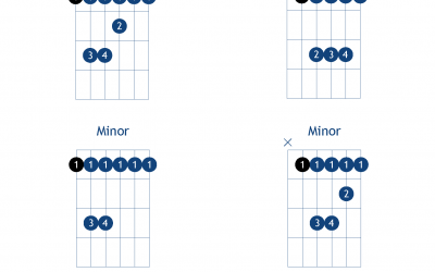 Moveable Barre Chord Shapes Grade 3 Level | Learn Guitar For Free