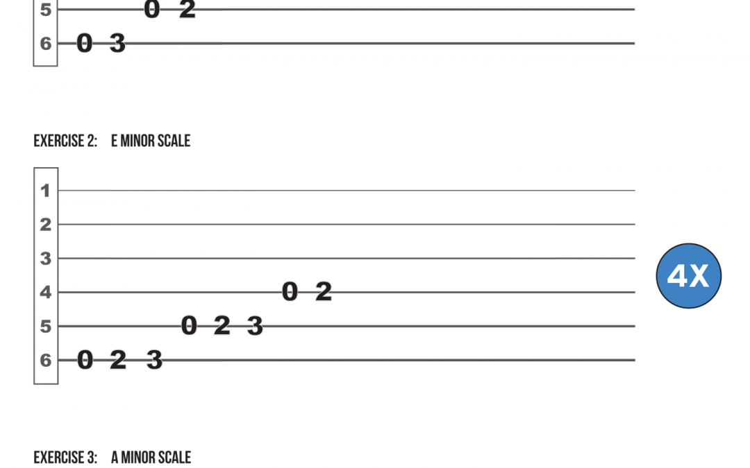 Sheet 1 – Easy Reading Guitar Scale Exercises
