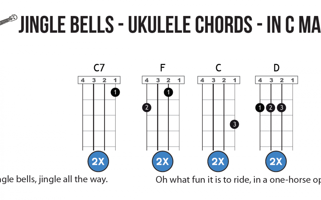 Jingle Bells in C – Chords & Melody – Guitar & Ukulele