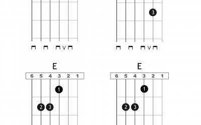 Sheet 8 – Beginners Guitar Chords – Easy Reading Chord Exercise | Learn ...