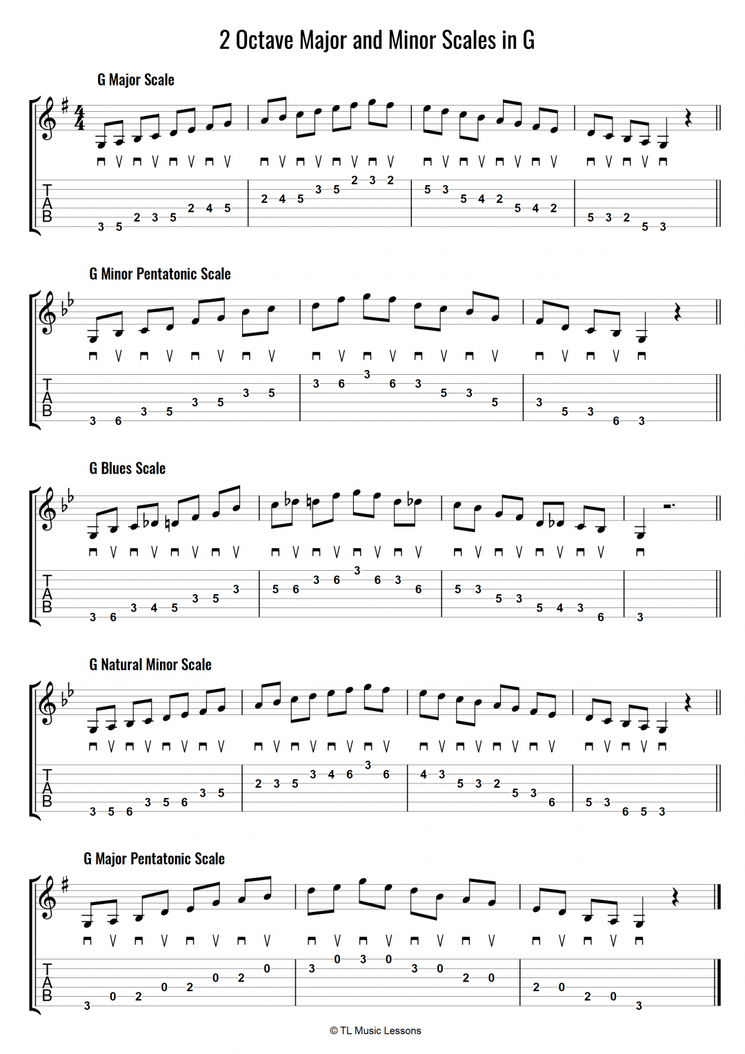 2 Octave Major and Minor Scales in G