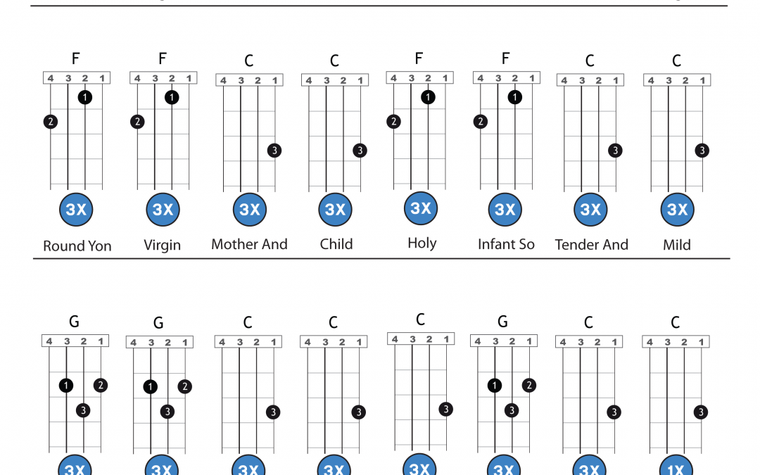 Ukulele Play Alongs in the Key of C - Ukulele Play Along Songs