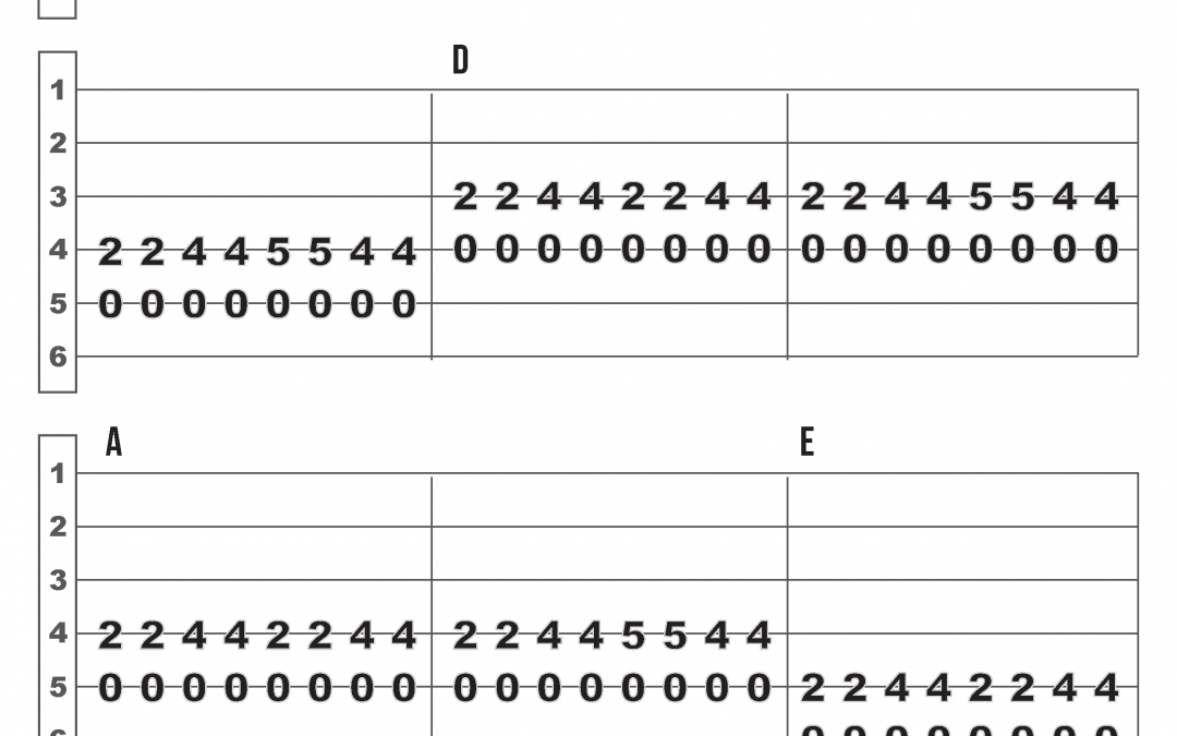 Beginners Blues Exercises Sheet 3