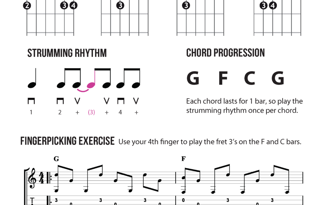 Beginners Chords Exercise using C, G and F, with a strumming rhythm and fingerpicking tab